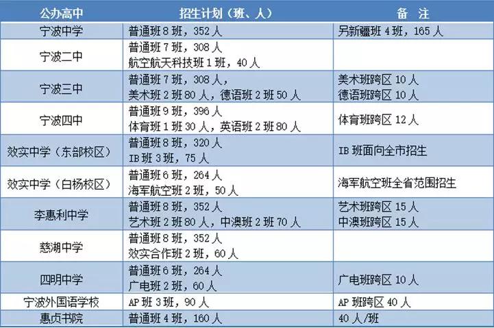 读职高还是普高？以下五点告诉你宁波的教育残酷性