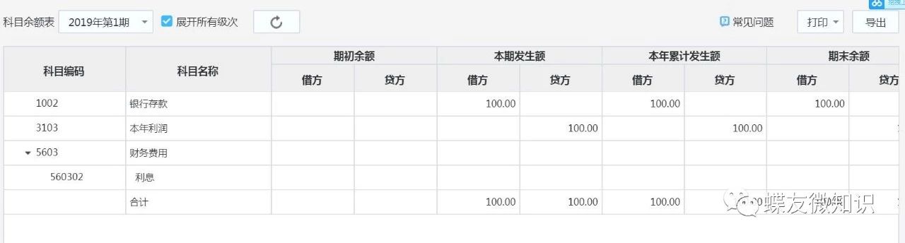 期间费用对应贷方科目有哪些,费用类科目不能放在贷方么
