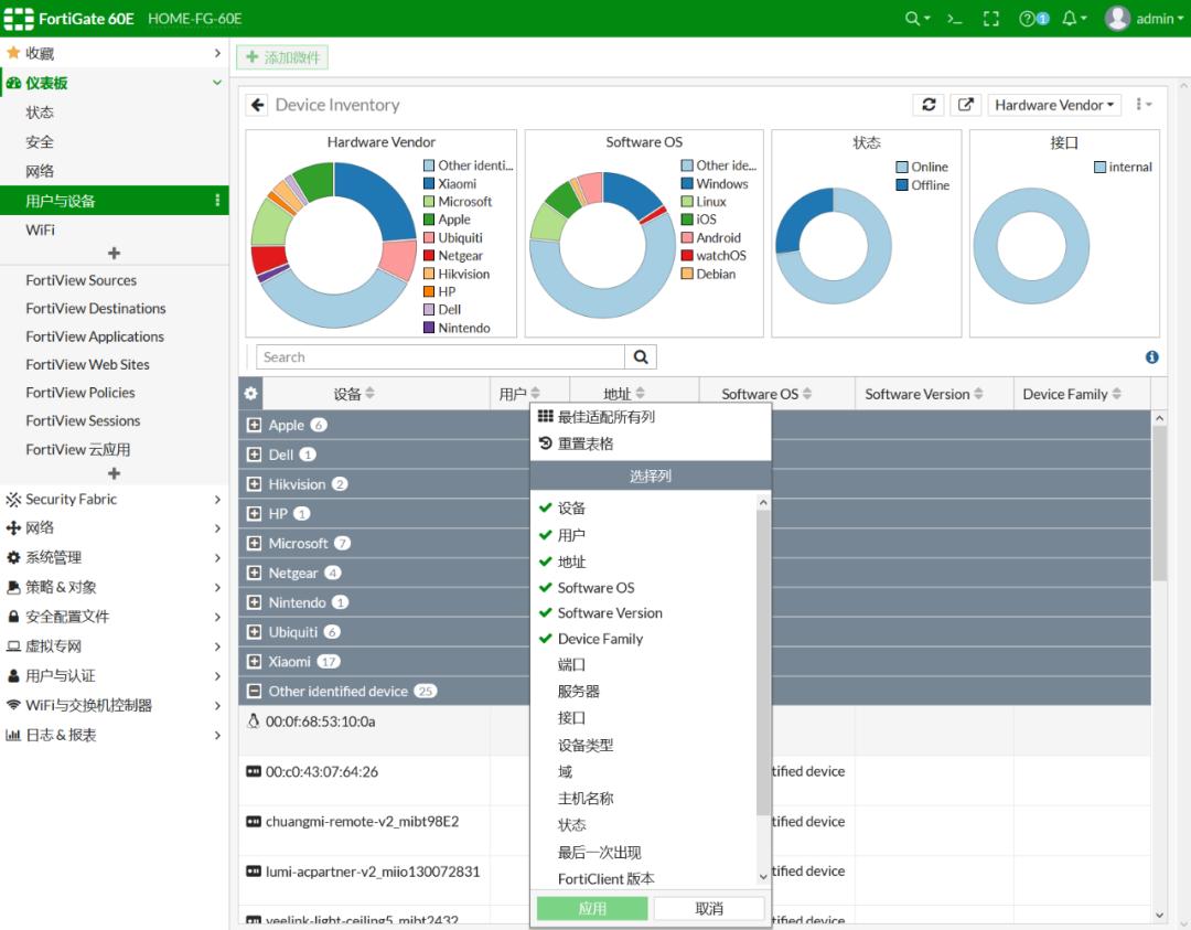 使用FortinetSD-Branch方案是种怎样的体验