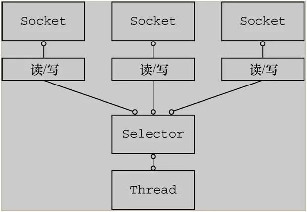netty原理和使用有多难,netty框架深度解析