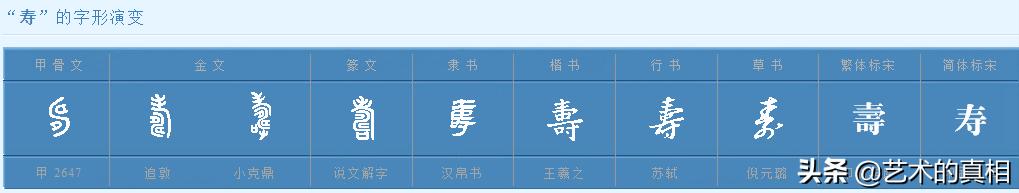 福禄寿喜财六个字,福禄寿喜财五个财神的寓意