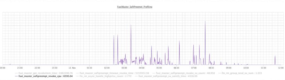阿里大数据分析方向,阿里巴巴大数据分析心得