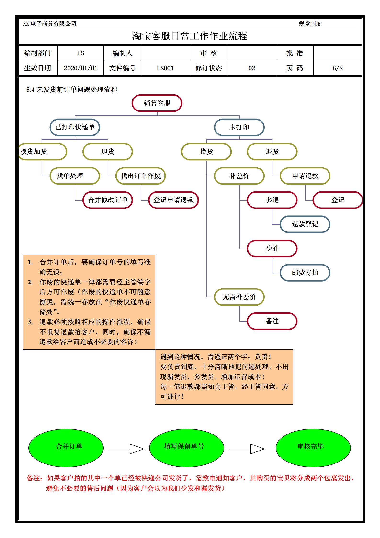 淘宝客服售后人工投诉电话,女装淘宝客服售前售后技巧