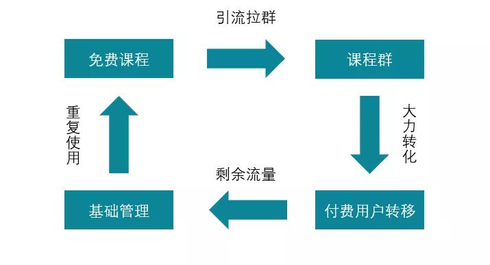 社群营销玩法有哪些,街头社群玩法及技巧