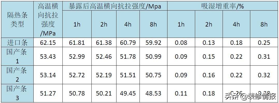 贵多福系统门窗,系统门窗1000一平贵吗