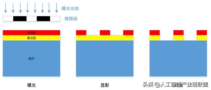 芯片半导体龙头企业,芯片投资被骗