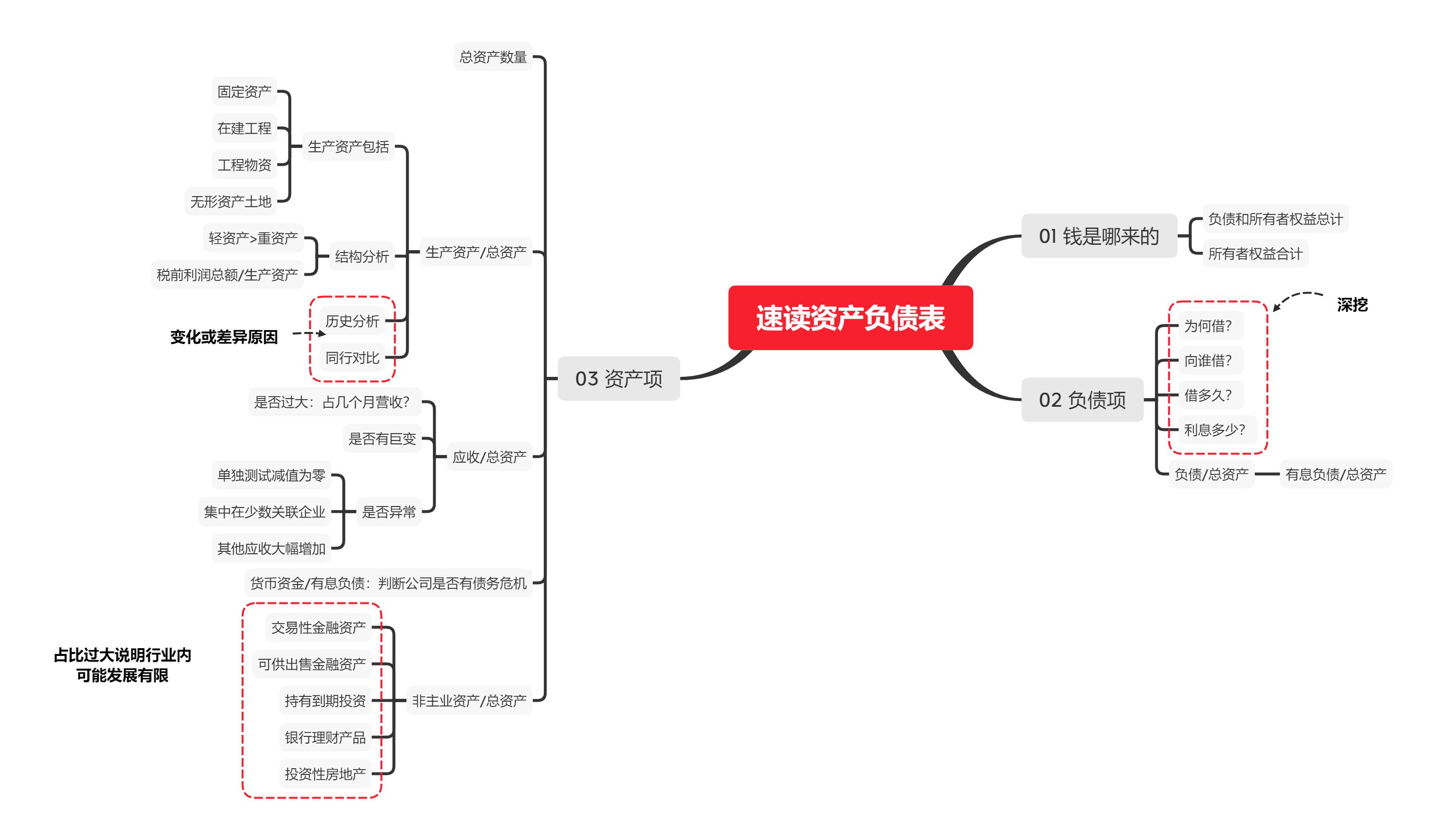 手把手教你读财报全集,手把手教你读财报全文免费阅读