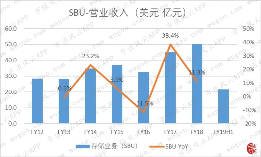 存储芯片美光上市公司,存储芯片美光科技