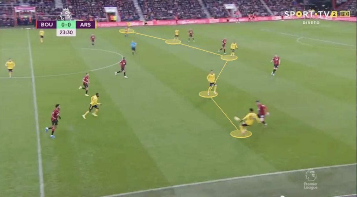 英超球队风格打法,英超史上进攻效率最高的锋线组合