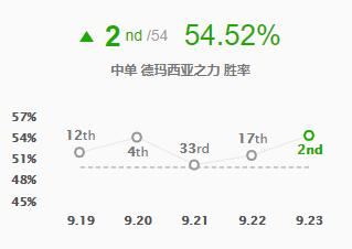 奥恩上单霸主,奥恩成最强上单