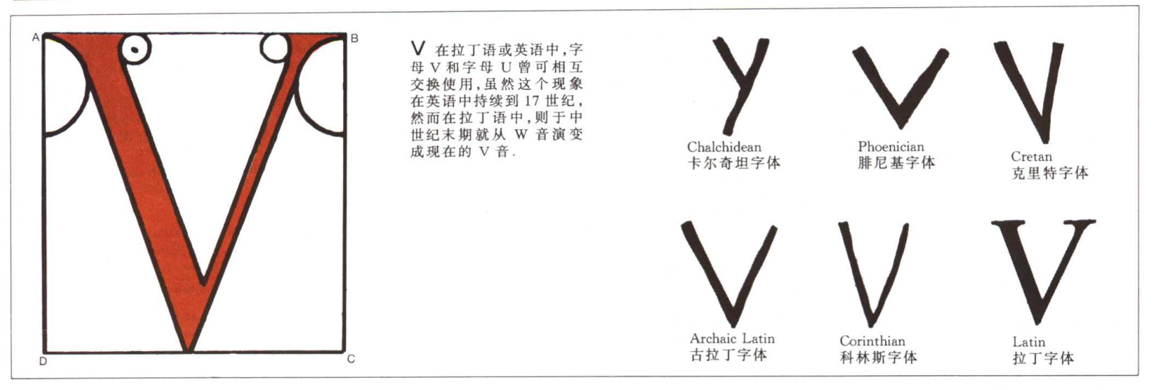 英文字母的演变示意图,26个英文字母读法视频教程