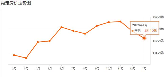 上海浦东的房价多少钱一平方,上海徐汇区房价多少钱一平方