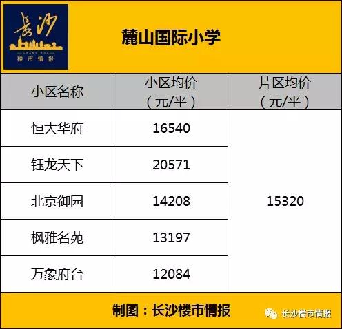 高价学区房存在断崖下跌风险,长沙十大顶级学区房