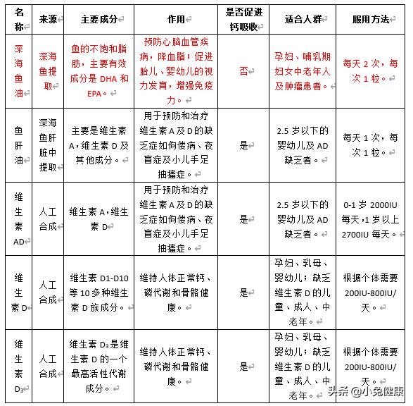 肿瘤营养不良怎么调理,肿瘤患者如何营养均衡