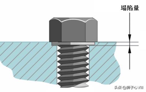 螺钉松了解决办法,螺钉松动怎么消除
