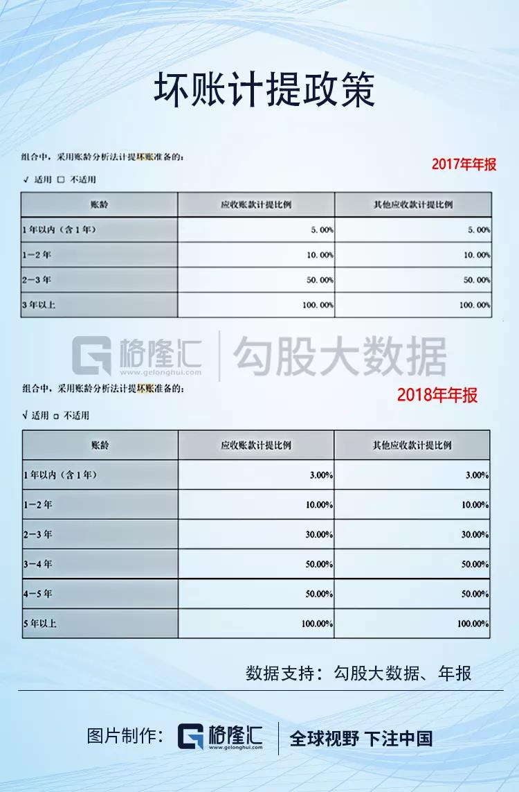 游族网络的财务迷局