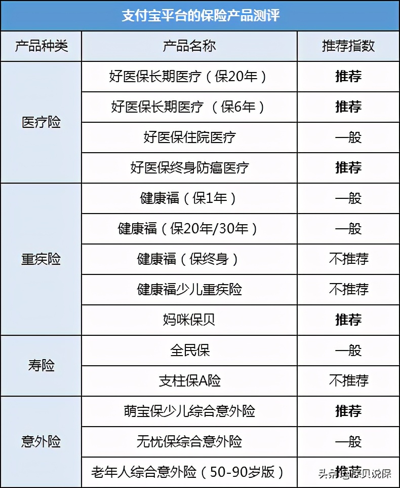 支付宝保险和平安保险哪个值得买,支付宝首月一分钱保额600万的保险
