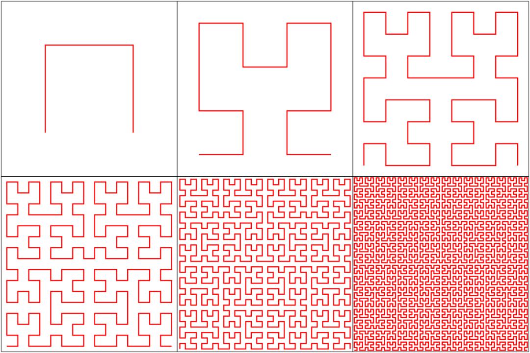 空间索引算法有哪些方法,比较好的数据查找算法