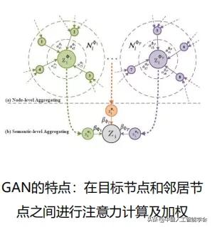 CAAIAIDL第八期演讲实录丨洪宇:信息抽取的常识与前沿