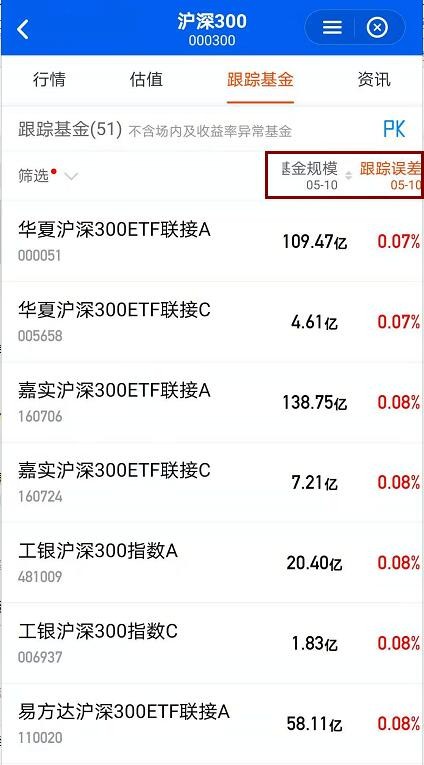 沪深300指数基金怎么选,519116沪深300指数基金