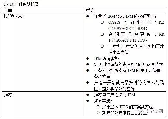 指南速递|昆士兰指南：会阴护理,中
