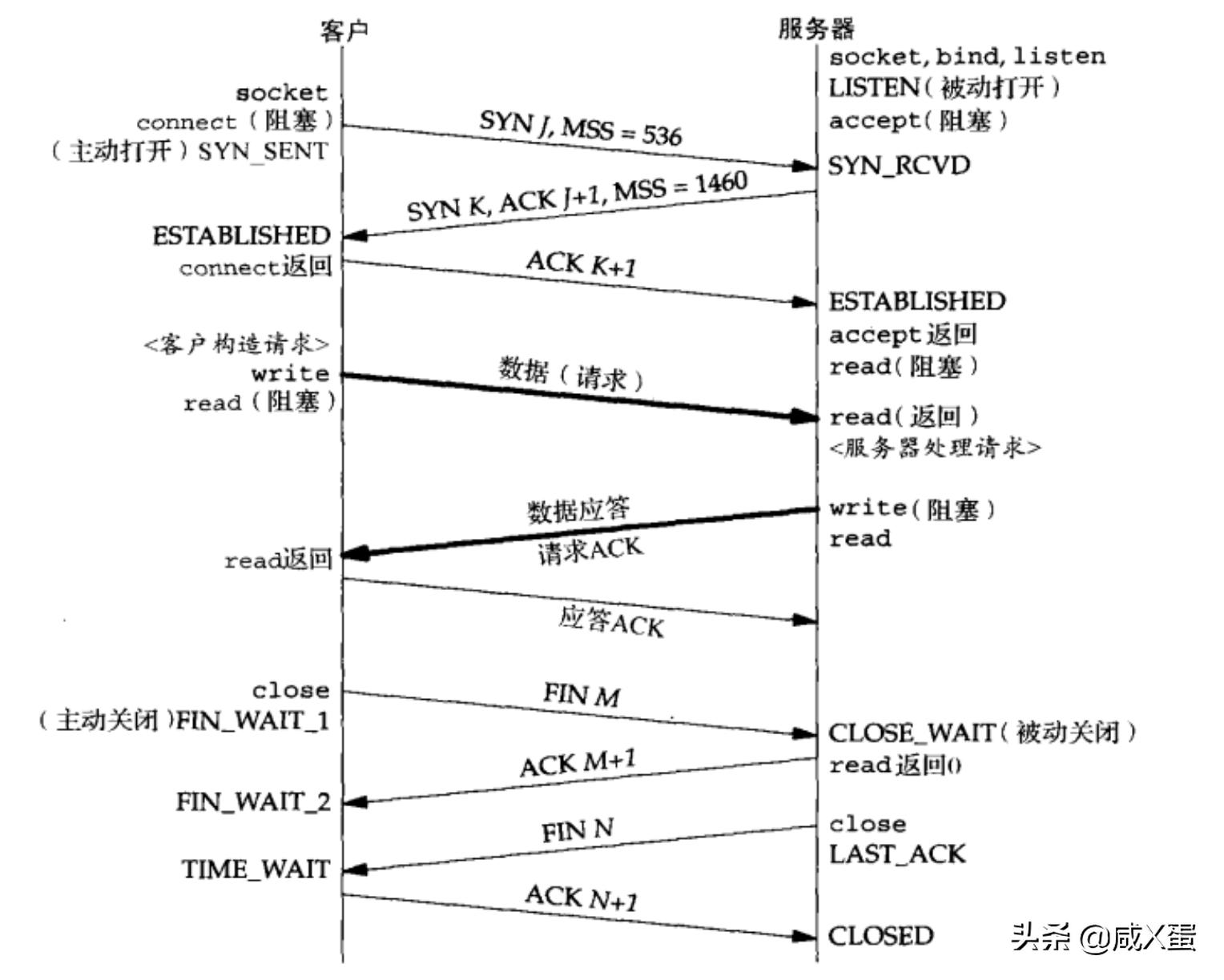 抗风性能分析,性能分析工具