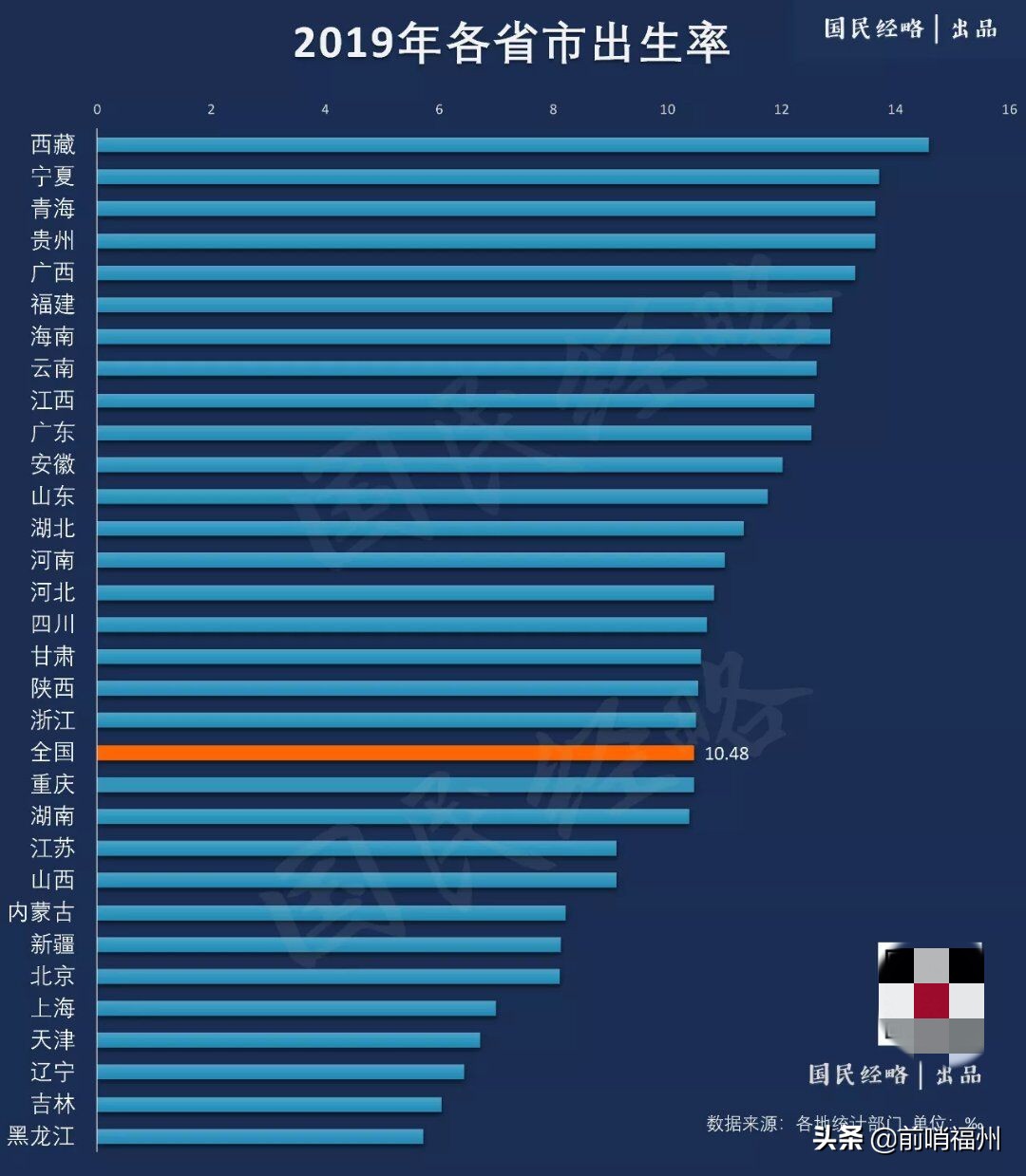 新政策后福州房价走势,福州的房价未来几年是降还是涨