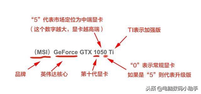 rtx3060显卡和gtx1080显卡哪个好,1050ti4g显卡和10603g显卡怎么选