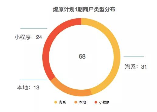 快手电商隐私号,快手商家泄露买家信息怎么办