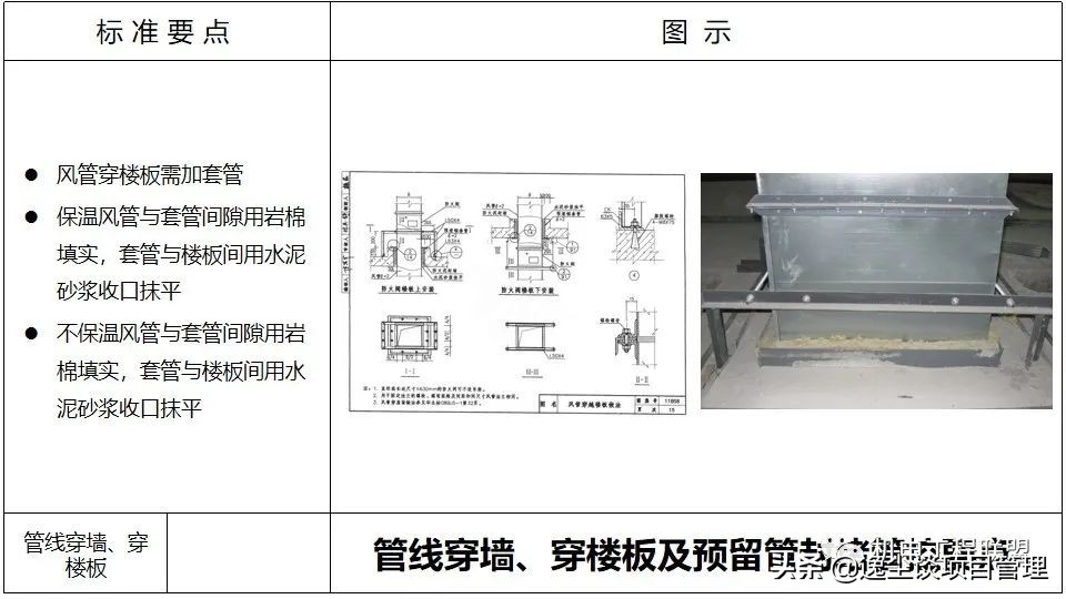 涓囪揪鏈虹數,涓囪揪宸ョ▼杩涘害鎺ㄨ繘ppt