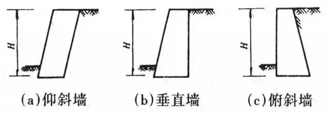 场地竖向设计是什么,场地竖向设计教程