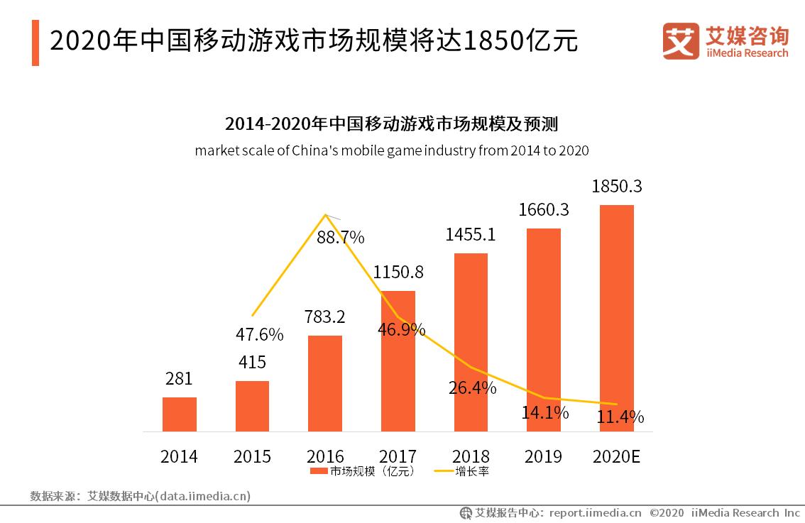 中国游戏行业总营收,上半年中国游戏产业报告