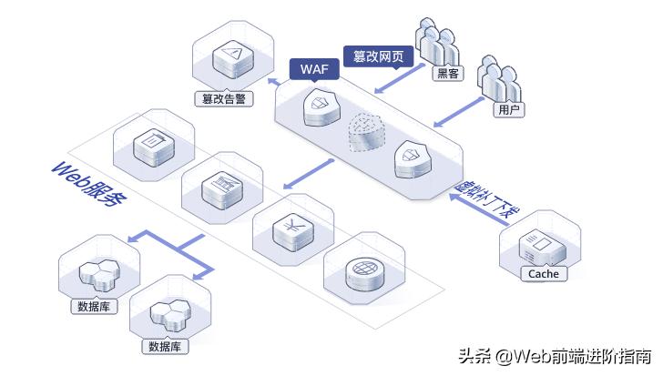 web防火墙是waf吗,web防火墙WAF配置