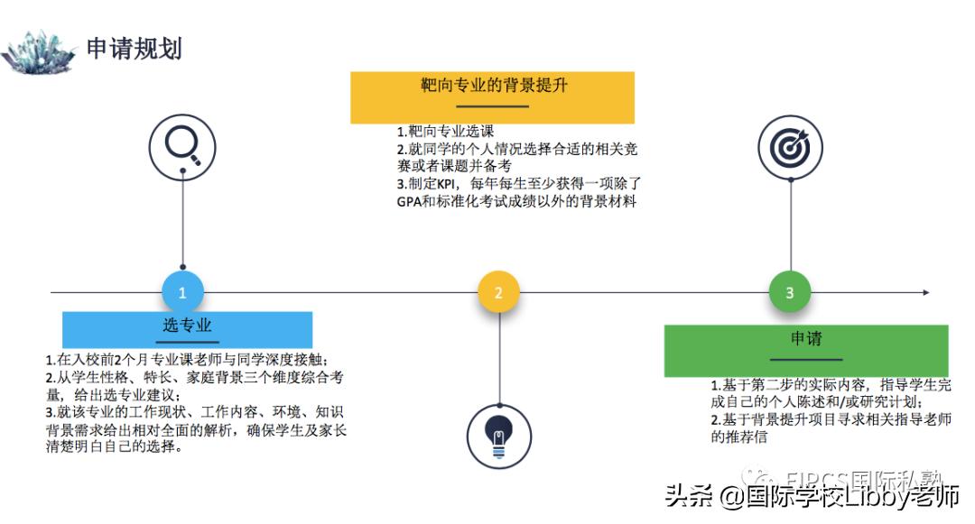 homeschool国际学校,homeschool讲的什么