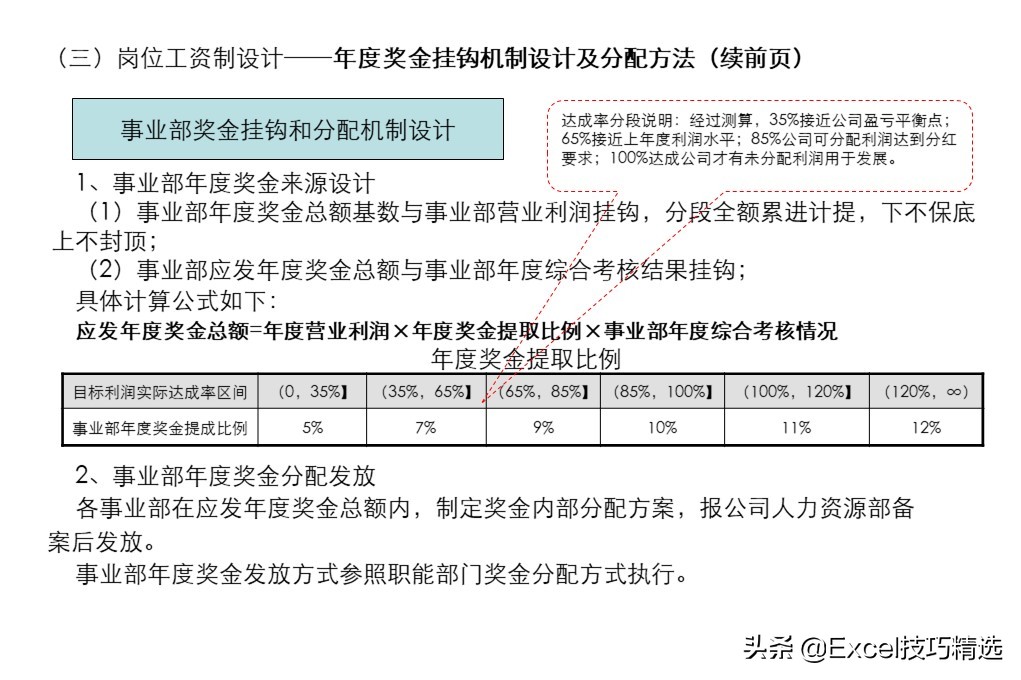 54页ppt详细讲解,54页的ppt高清完整版