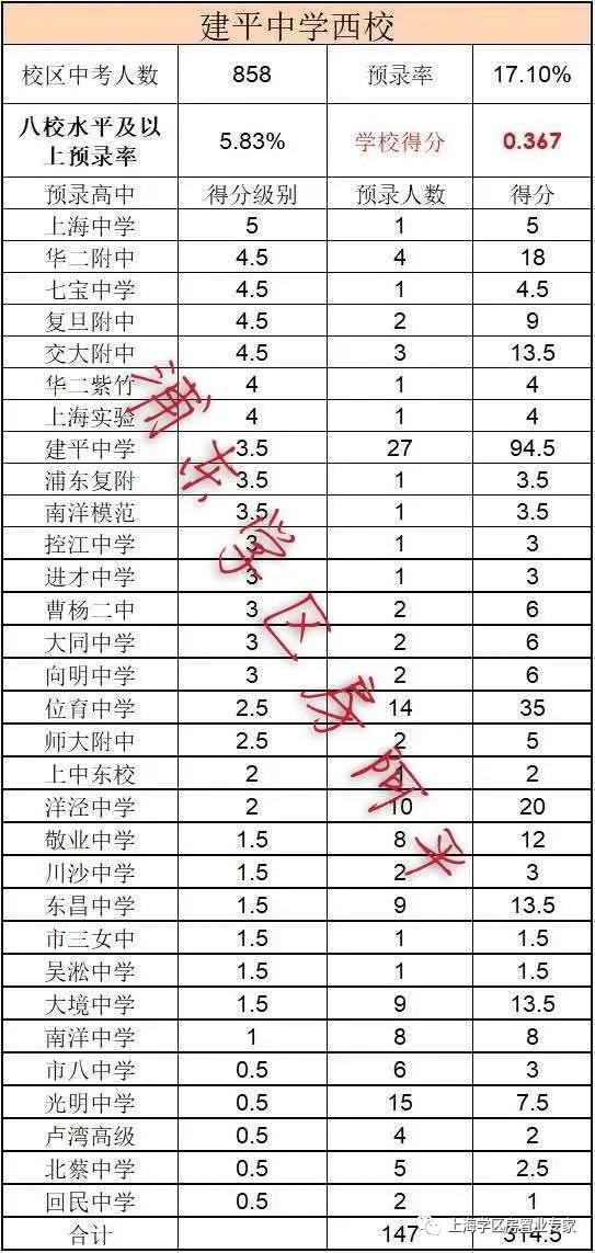 浦东小学学区房分析,上海浦东学区房小区