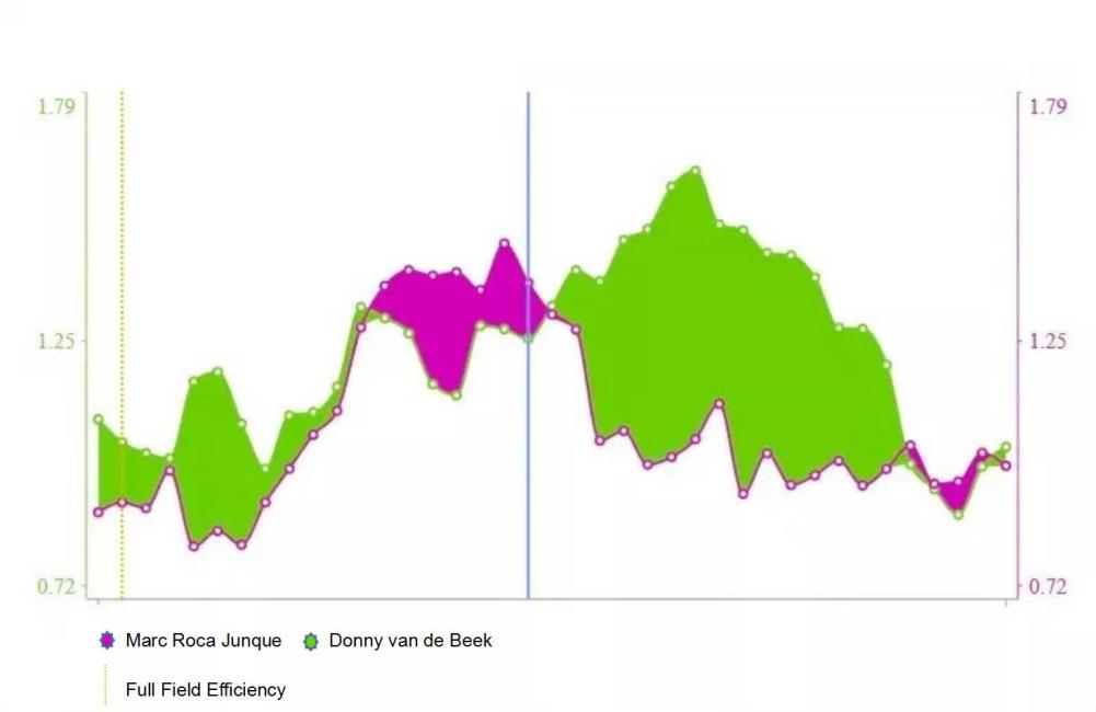 范德贝克后腰,范德贝克绝杀