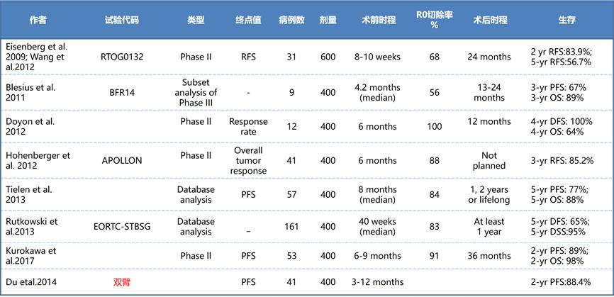 基因检测靶向治疗真的有效果吗,长沙医院癌症靶向治疗基因检测
