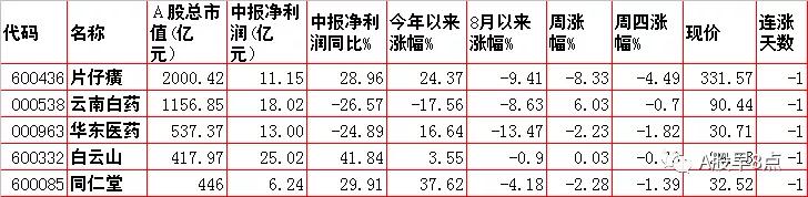 周五股票值得投资吗,周五股票最全解析