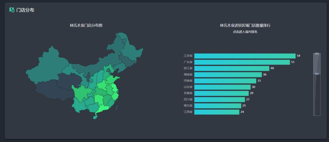 林氏木业家居要上市了吗,买家具林氏木业好还是宜家好