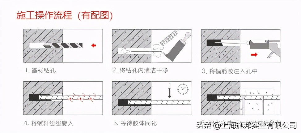 锚栓定型,锚栓技术