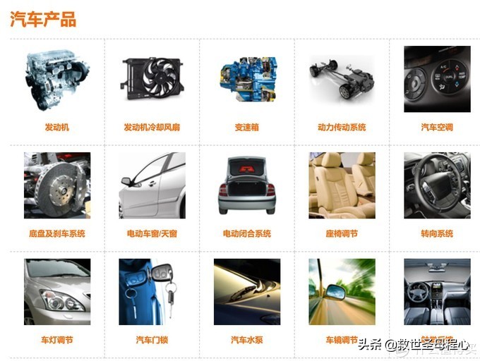 毫无用处的汽车知识篇四十一：汽车零配件百强供应商都有啥,2?