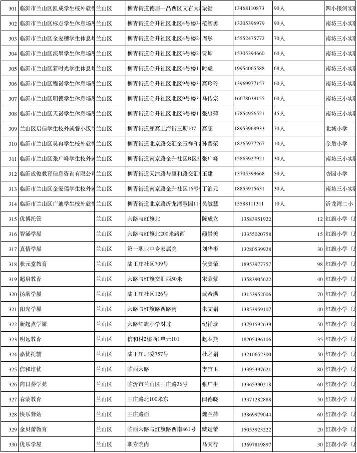 涓存矀鍚勫幙鍖烘渶鍏ㄥ皬楗鍚嶅崟,涓存矀鍚勫幙甯傚皬楗鍚嶅崟