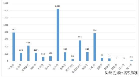 郑州二手房和新房哪个更值得购买,郑州房价下跌是新房还是二手房