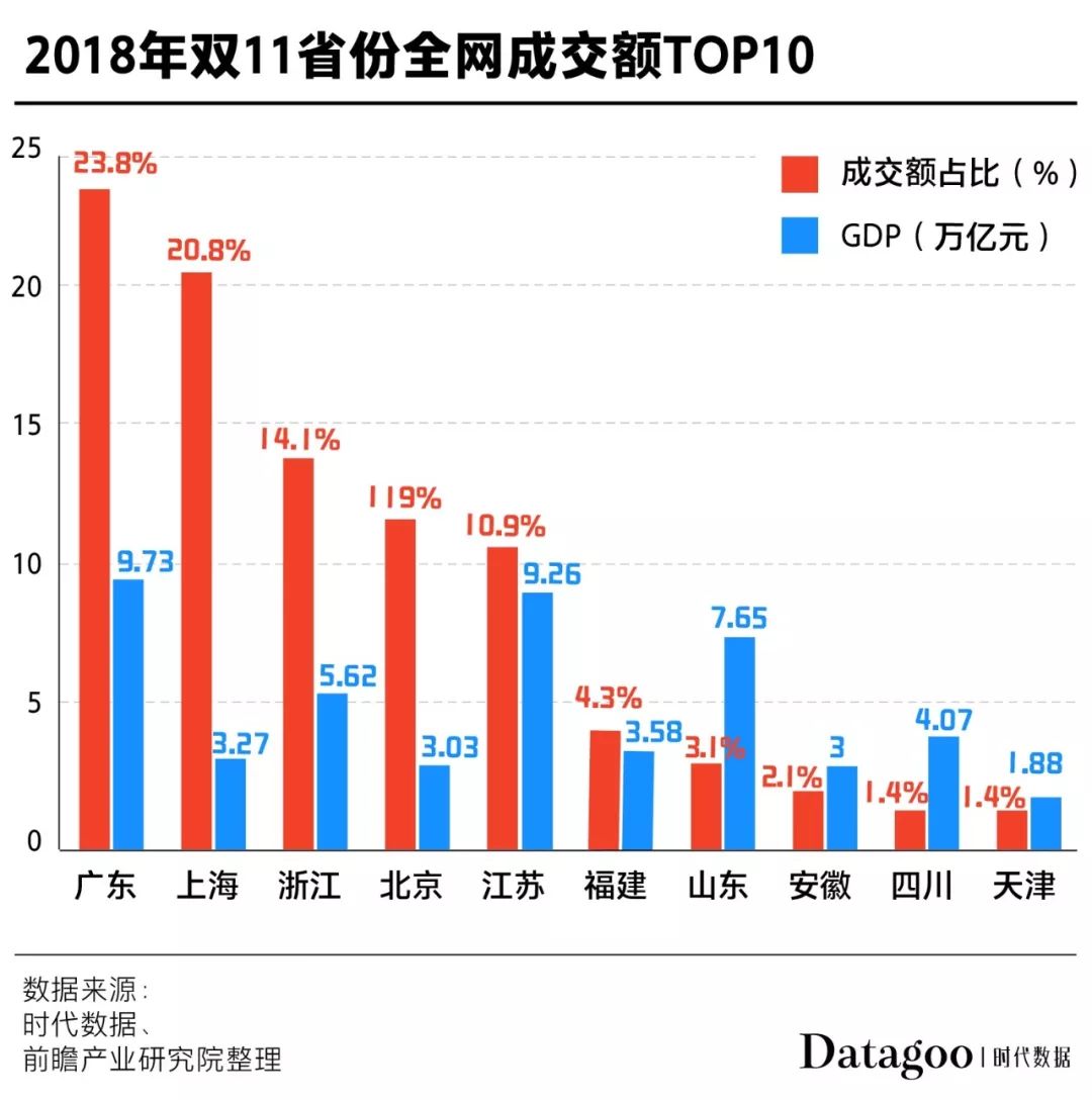 11年双十一，全国人民终于上了同一辆车：购物车