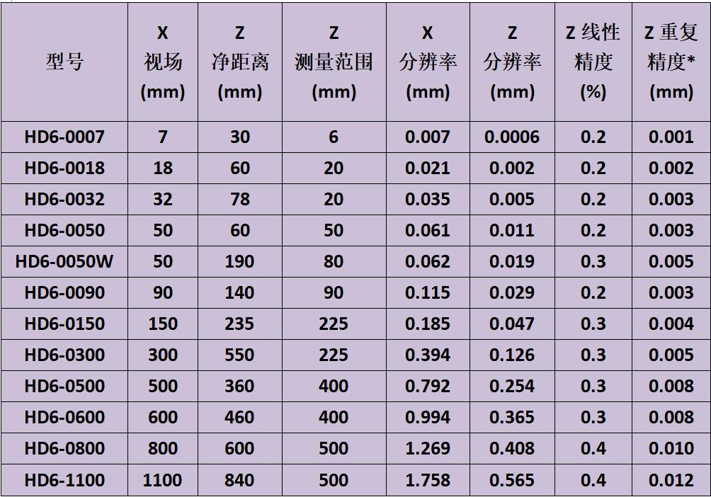 博智慧达激光焊缝跟踪系统,博智慧达激光