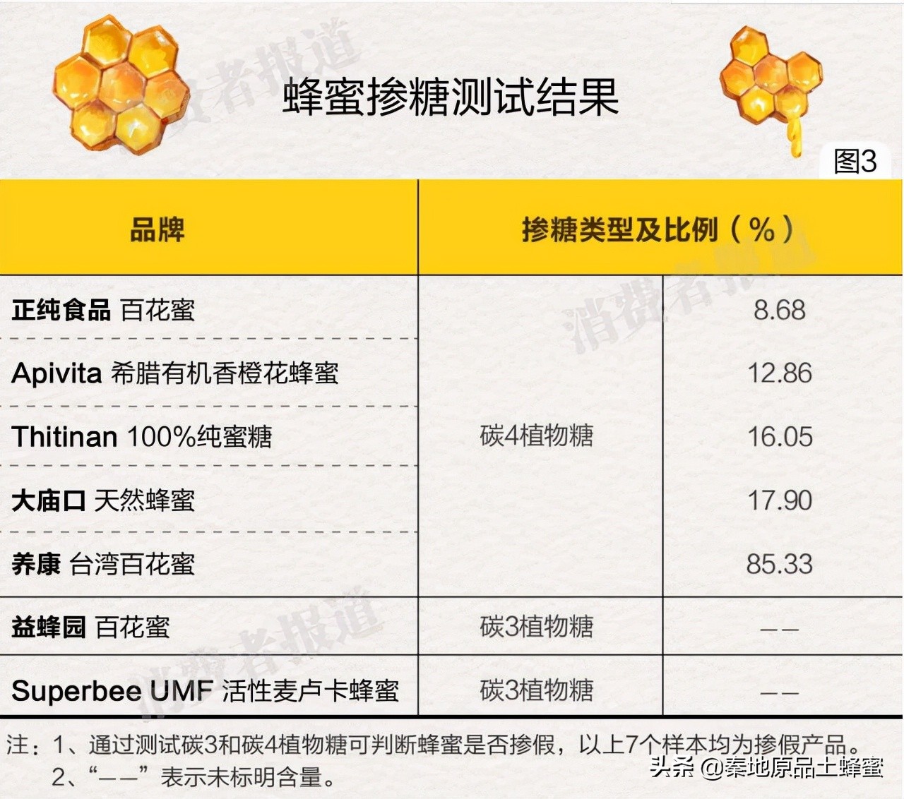 怎么才能买到真蜂蜜,如何才能买到真蜂蜜