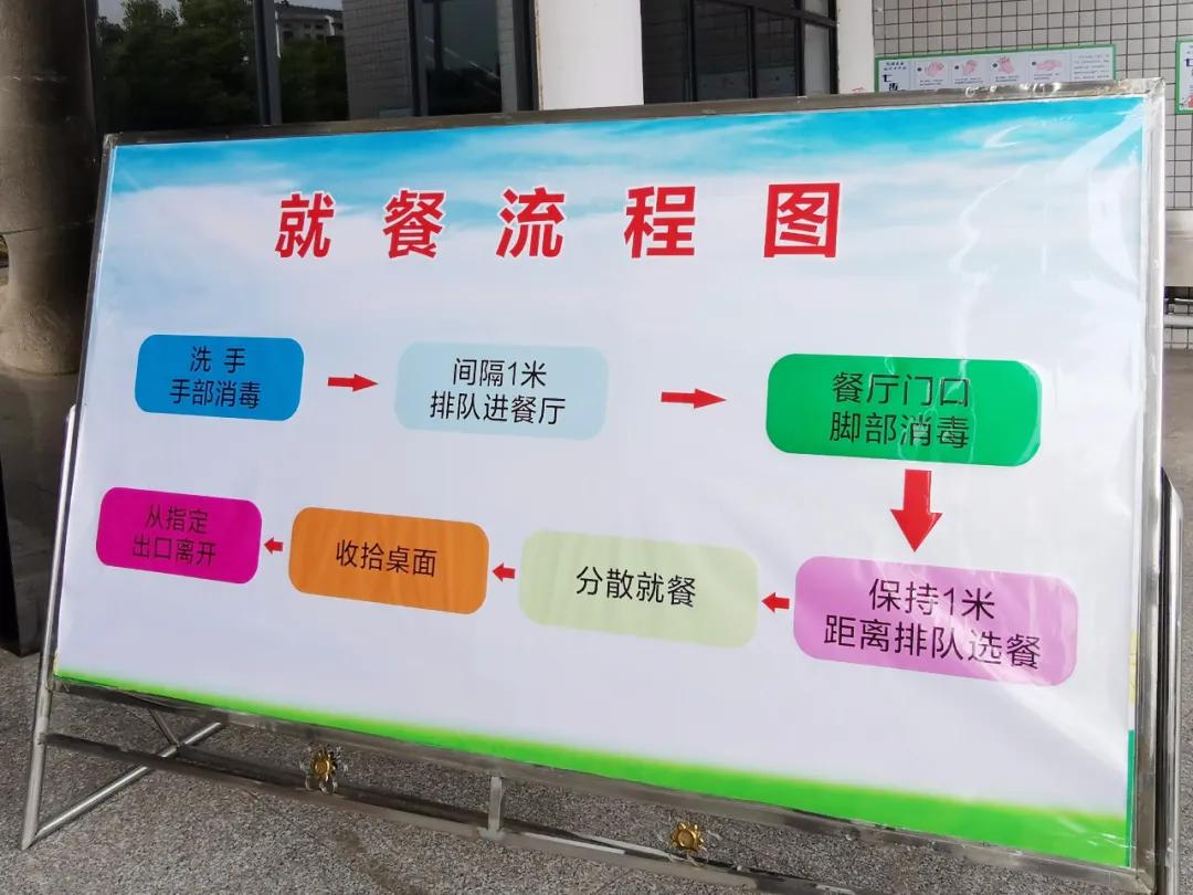 信阳职业技术学院杨良新带队检查疫情防控和返校复学准备工作