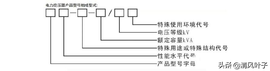 电力变压器型号字母的含义,干式电力变压器型号