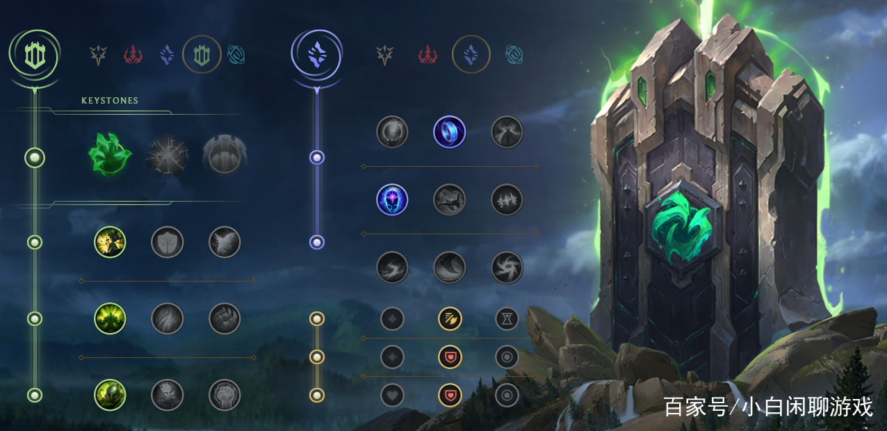 英雄联盟最顶级赛事排行,英雄联盟最强对抗路选手排名